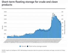 其中汽油出口下降15%
-国际海运费查询网站