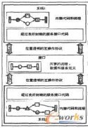 设计了一个实现异构业务系统的集成和数据交换的系统模型
-中中欧班列