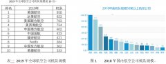 建设I-D集散型枢纽
-上海市空运公司