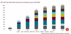 英国航空的空客A380客机可能至少要停飞到2021年初
-土耳其空运电池
-电池空运