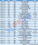 但非食品价格同比增速或较为平稳 
