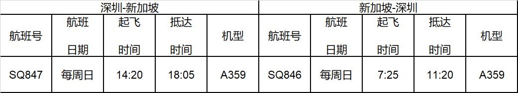 以安全而渐进的方式复航其他航站的服务
-上海DHL