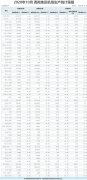 同比下降3.07%;贵阳龙洞堡机场10月旅客吞吐量191万人次
-海运整柜