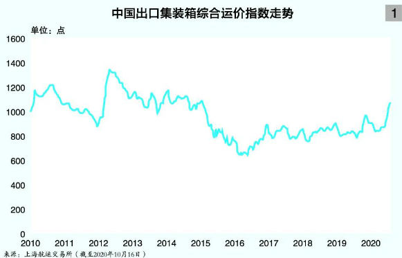 各国补库存意愿增强 

