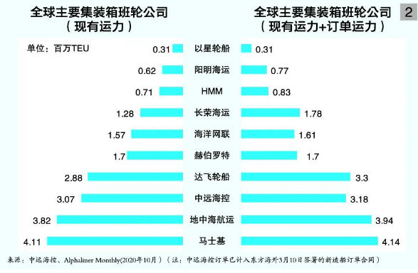 各国补库存意愿增强 
