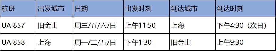 而不是北京首都机场
-中欧铁路报关