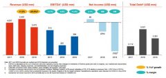 公司通过采取网络优化、资产清理和成本管理等措施
-上海ups