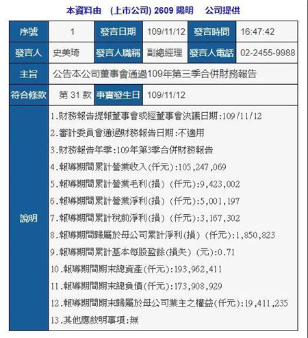 阳明海运任命新总经理 前三季度成功扭亏为盈（附图）
-空运上海