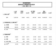 竭诚提供优质旅客服务
-美国空运价格