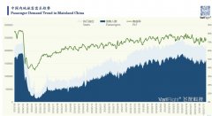 航空货运运力大幅降低
-海运费用查询