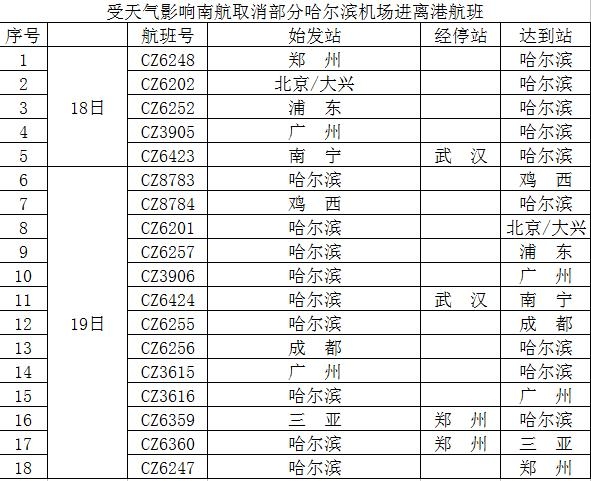 受降雪影响 南航哈尔滨机场取消18个航班（附图）
-海运费报价