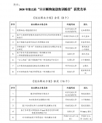  物学字〔2020〕15号 由中国物流学会、日日顺供应链科技股份有限公司共同主办