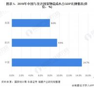 系统提出11方面发展任务
-洛杉矶空运价格