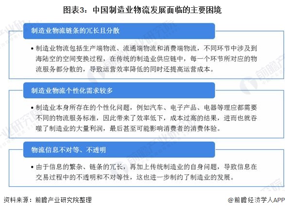 2020年中国制造业物流市场规模及发展趋势分析 制造业物流迎重要时期【组图】