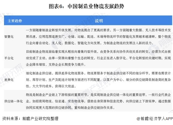 2020年中国制造业物流市场规模及发展趋势分析 制造业物流迎重要时期【组图】