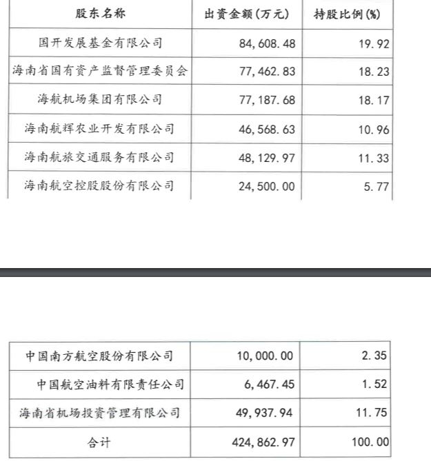 最新股权结构