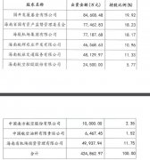 本次股权划转后
-怎么查海运费