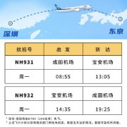 <b> 图：全日空航空深圳东京航班将于12月14日首航 民航资源网2020年11月25日消息：</b>