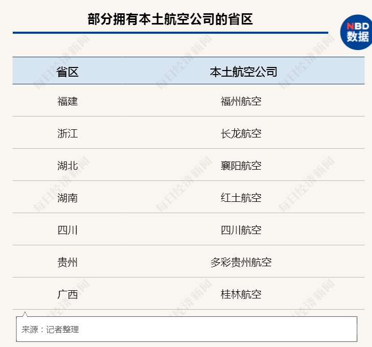 龙江航空有限公司（以下简称龙江航空）成为国内首家在拍卖台待价而沽的航司
-中欧铁路专线