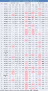 1-10月份累计南昌昌北（+58.6%）、郑州新郑（+22.3%）、杭州萧山（+15.4%）、宁波