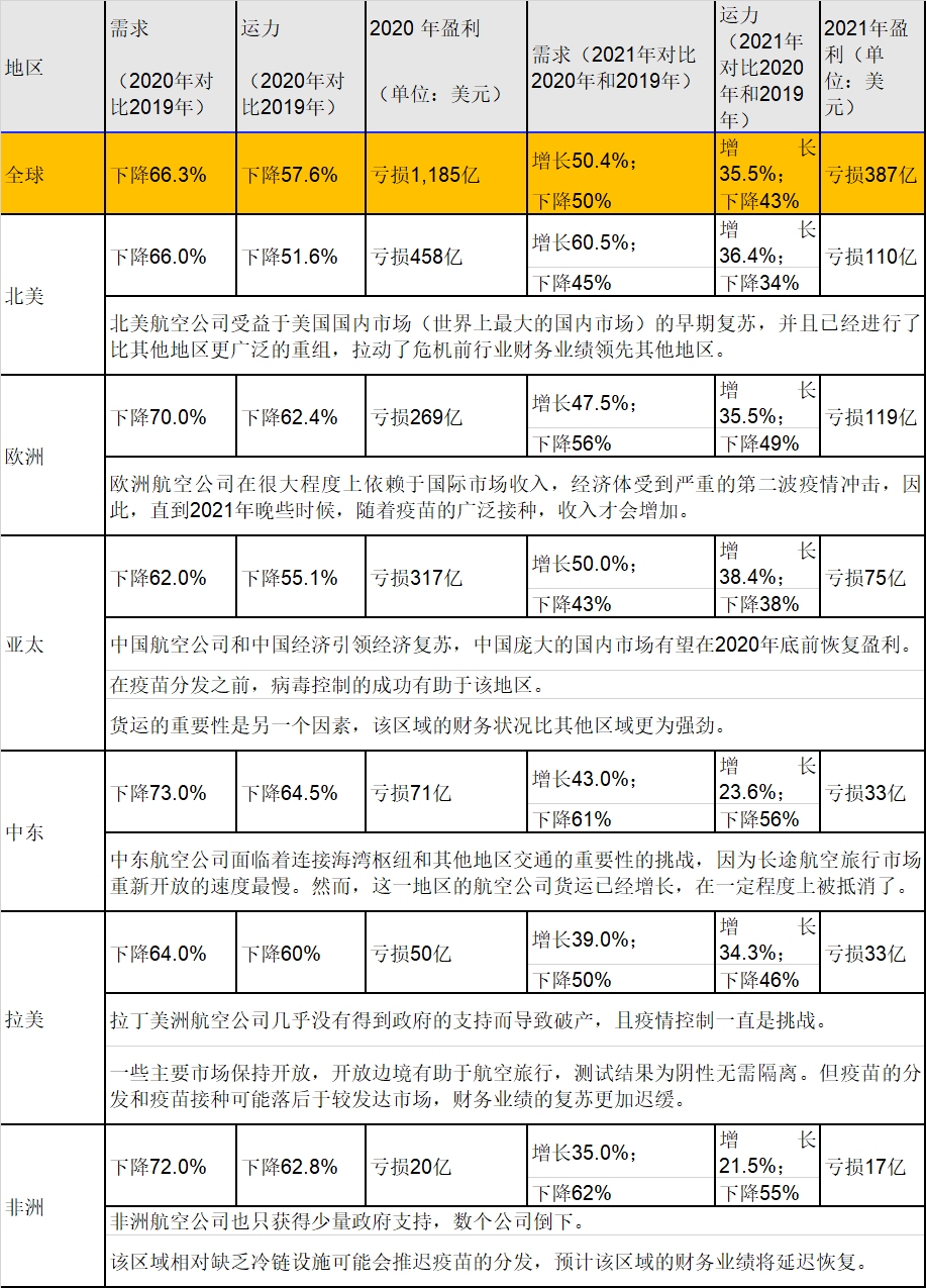  Դ20201126ϢʺЭ(IATA)޶Ľչбʾ-ĩ<a href=https://www.bjfsdex.com target=_blank class=infotextkey><a href=https://www.bjfsdex.com target=_blank class=infotextkey></a></a>