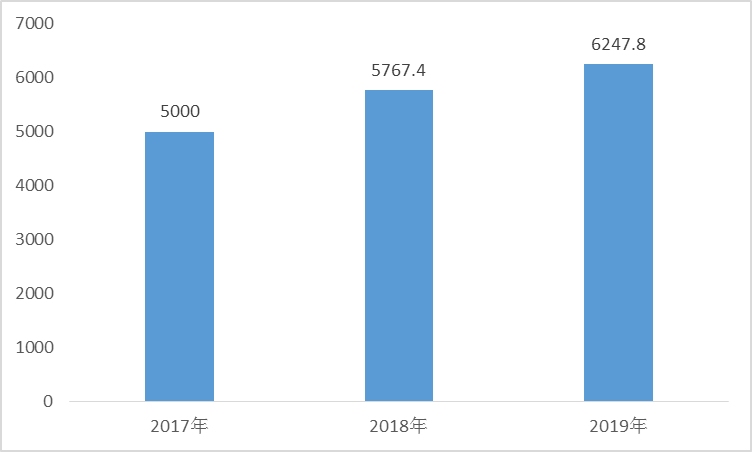 海拉尔机场：依托“干支联动”战略、发展货运“支线快线”（
-中欧班列运费