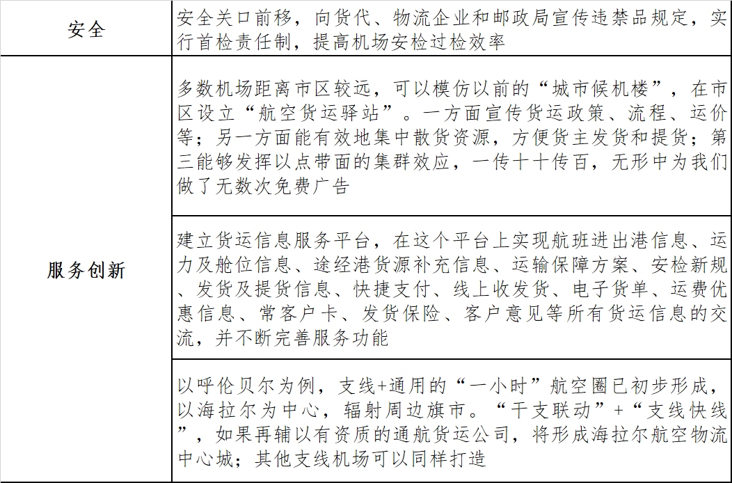 海拉尔机场供图