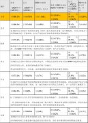  国际航空运输协会称
-上海空运加急