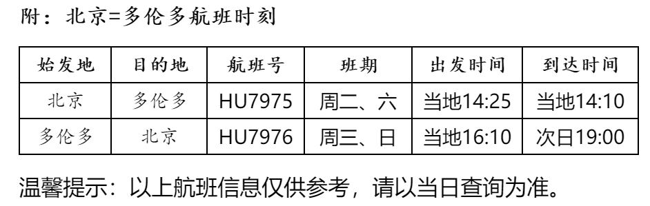 为中加航线的安全运营保驾护航
-深圳海运整柜