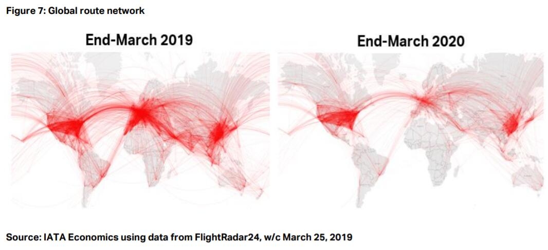 2020年3月2019年3月全球航线网络对比