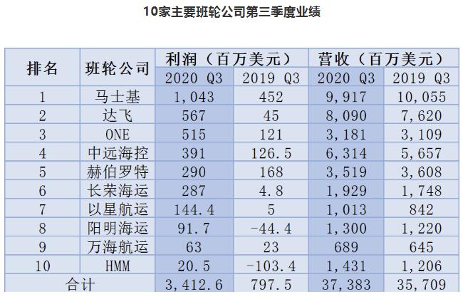 但就在公布业绩前的9月末
-美国海派双清包税