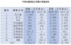 但就在公布业绩前的9月末
-美国海派双清包税