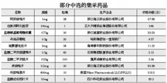 55个集中采购药品均匀降价53%
-郑州中欧班列