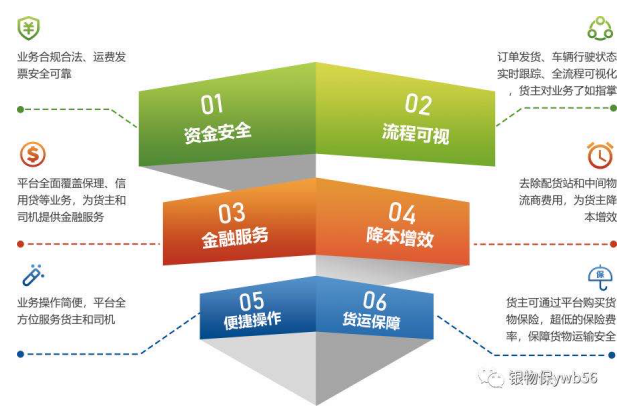 秦皇岛靖业耐火材料有限公司来访银物保电子交易平台
-国际海运费查询网站