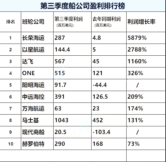 你就知道涨价有多匪夷所思！ 
-中欧铁路进口