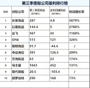 你就知道涨价有多匪夷所思！ 
-中欧铁路进口