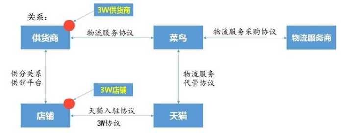阿里没办法自己建设物流也不能要求商家必须用哪家物流
-国际海运费查询网站