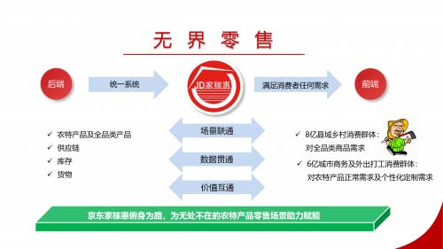 家稼惠农特产无界零售供给链服务平台助力乡村振兴