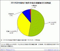 加之强势的促销推广
-宁波货代网