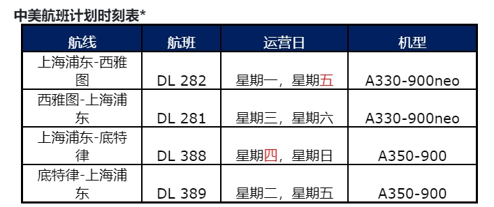 具体措施包括：继续锁定中间座位和限定每个航班的乘客人数
-澳大利亚海运费