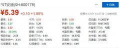 ST安通控制权拟变更 招航物流将成控股股东
-玻利维亚空运