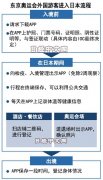  东京奥运会很有可能会是疫情下举办的首次全球性大型活动
-亚马逊fba费用