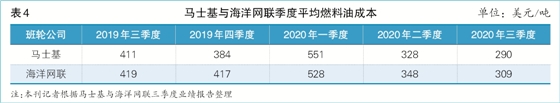  深耕亚洲区域航线的万海航运是班轮业中业绩较为稳定的班轮公司
-海运整柜流程