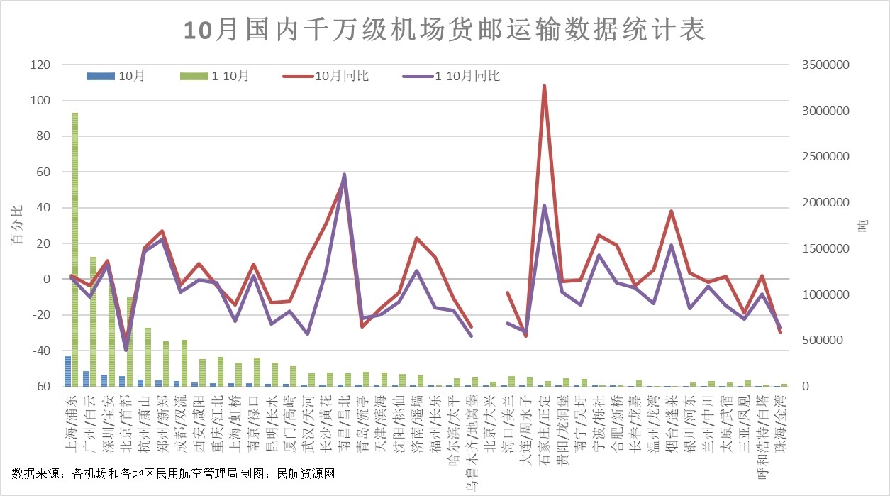 在疫情下客机航线大幅缩减后
-加拿大双清包税