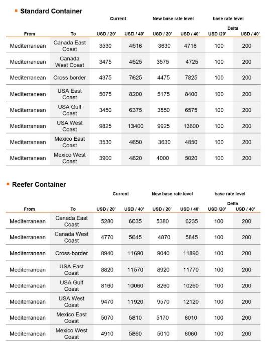 MSC已经对从英国、爱尔兰、西班牙北部、葡萄牙和ScanBaltic运往远东的所有干货实施了500美元/20和750/40的PSS
-巴西双清