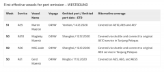 将在12月保持周班航次不变
-中欧铁路报关