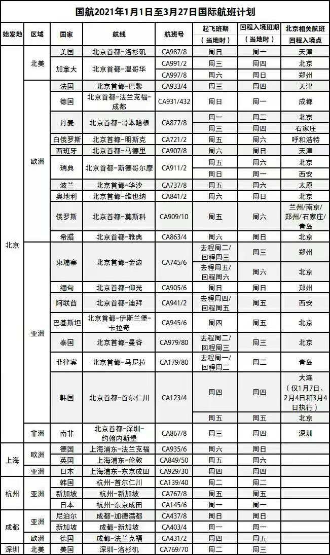 国航