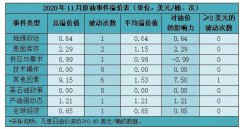 两家公司预计今年内可为全球各国最多生产五千万剂疫苗
-上海空运货运
