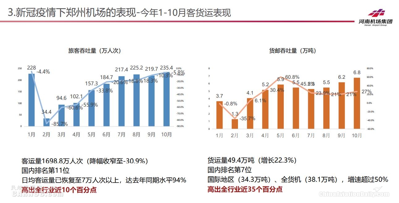 由2011年1157.8万吨增长至2019年1710万吨 
-加拿大空派