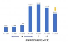 新冠疫情对航空运输业的影响及行业重启（附图）
-美国FBA